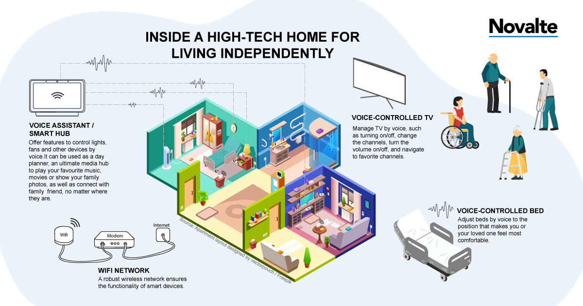 1_High-tech-room-home-care